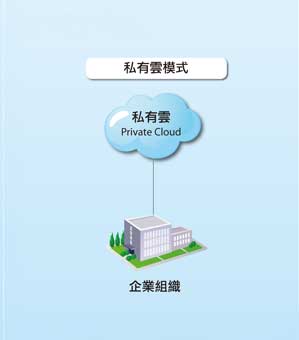 Private cloud