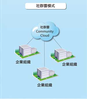 Community cloud